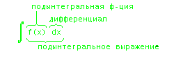 Общепринятое обозначение неопределенного интеграла